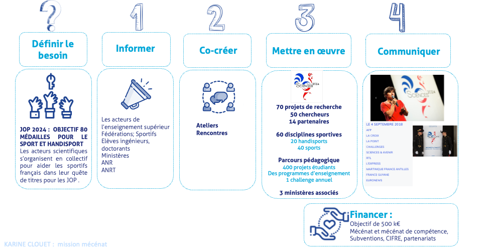 Capture d’écran, le 2021-11-04 à 18.04.04